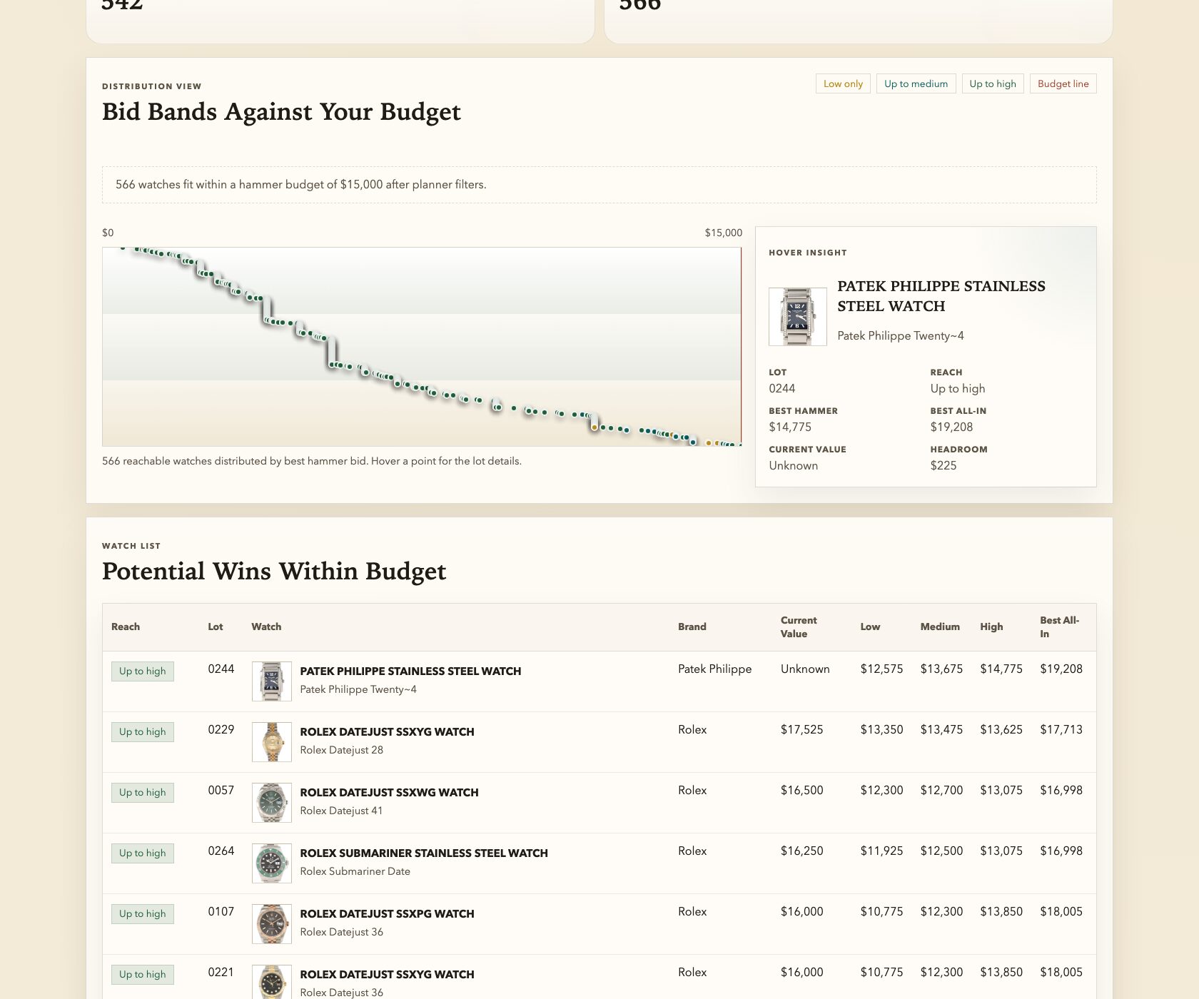 Budget Planner scatter chart showing reachable watches at a $5,000 budget