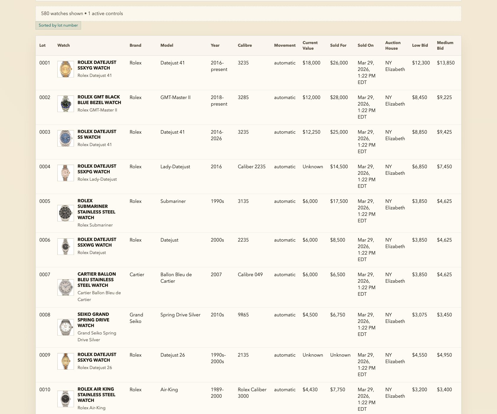 Inventory Explorer list view with calibers, movements, and bid recommendations